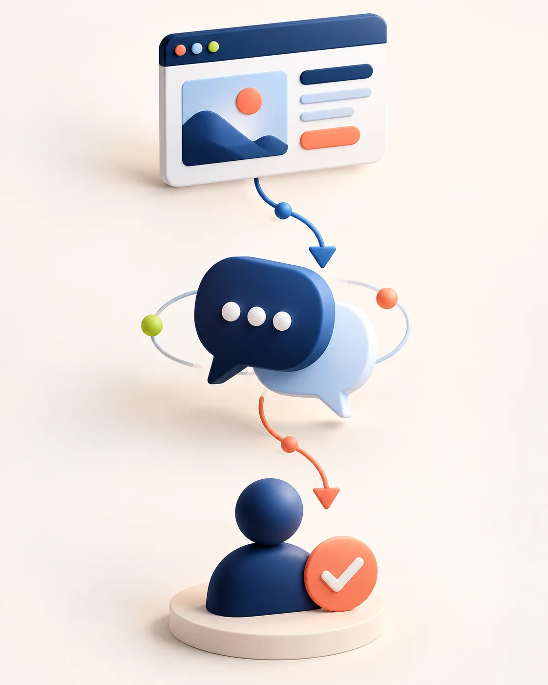 Percorso visivo dal sito del cliente alla conversazione con l’intelligenza artificiale e al contatto